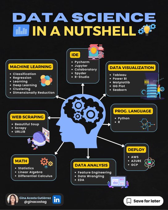 _qu4nt's tweet image. Data Science in a Nutshell
#MachineLearning #100DaysOfCode #100DaysOfMLCode #Python #javascript #Serverless #cybersecurity  #DataScience #DEVCommunity #BigData #Analytics #pythonprogramming #OpenAI #PowerBI #lGenAI