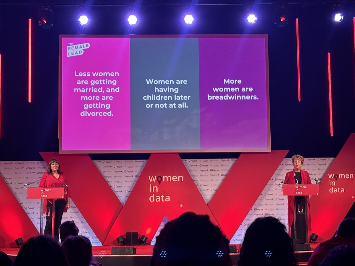 The amazing data insights from 150,000 women across the world showcased by @Edwina_Dunn and @h_rowena from the @the_female_lead..did you know women control 70% of spending decisions globally. #WomenInData @Women_In_Data conference