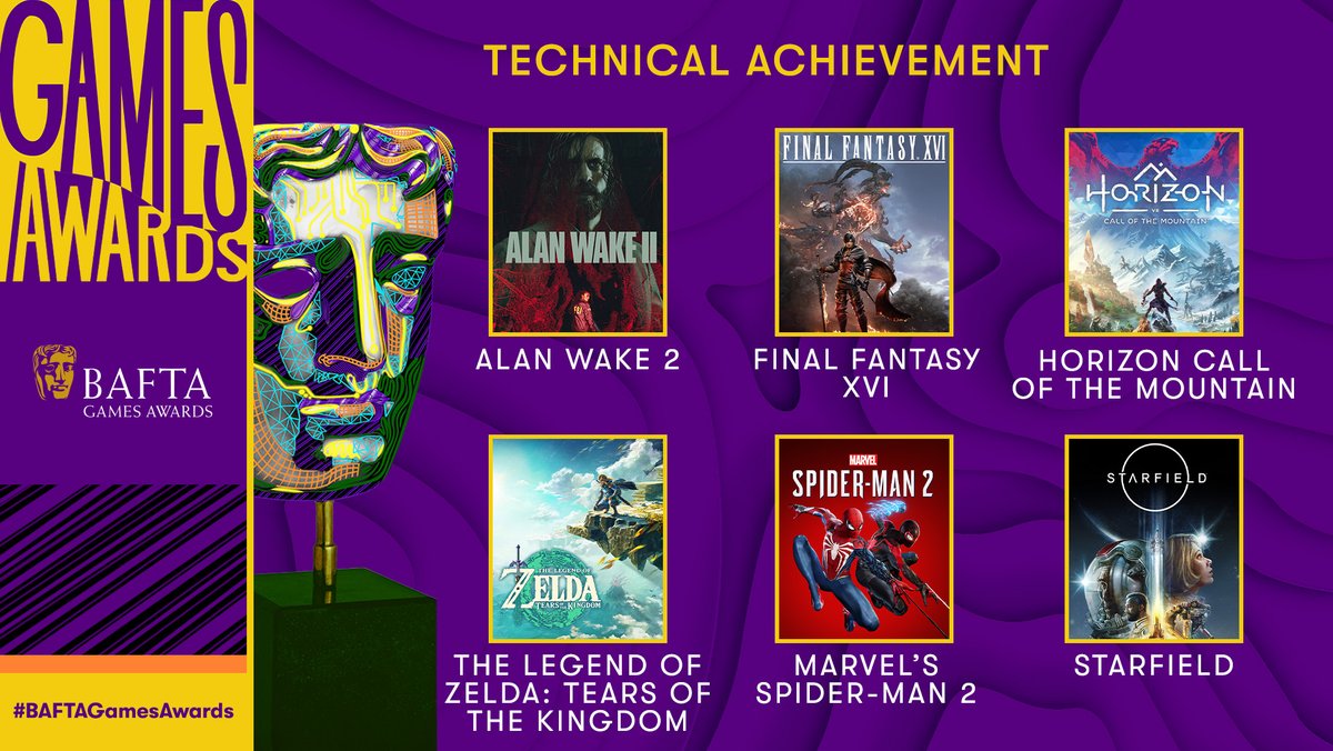 Time to get technical 🖥️ The Technical Achievement nominees are… ALAN WAKE 2 FINAL FANTASY XVI HORIZON CALL OF THE MOUNTAIN THE LEGEND OF ZELDA: TEARS OF THE KINGDOM MARVEL’S SPIDER-MAN 2 STARFIELD #BAFTAGamesAwards