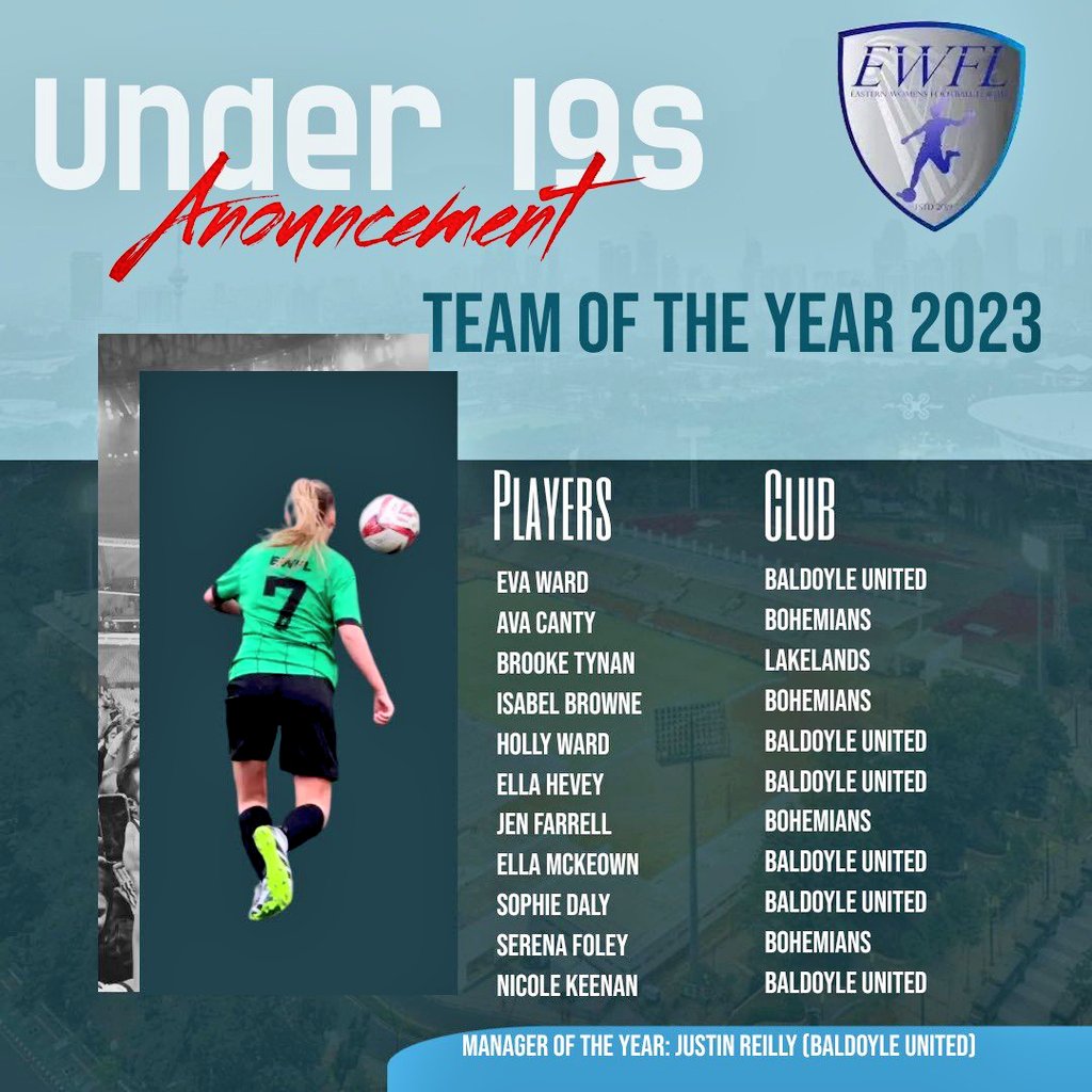 St. Mary's Secondary School, Baldoyle (@news_st_marys_b) on Twitter photo Congratulations to <a href="/BaldoyleUtd/">Baldoyle United FC</a> on having an amazing SIX players in the <a href="/EasternWFL/">Eastern Womens Football League</a> Under 19 Team of the Year and of course to Justin as Manager of the Year.
Well done in particular to Ella Hevey, Eva Ward and Holly Ward #MOT
<a href="/faischools/">FAI Schools</a> <a href="/FingalSports/">Fingal Sports Office</a>
<a href="/SportsNewsIRE/">SportsNewsIRELAND</a>
<a href="/FAIFingal/">FAI Fingal</a> Congratulations to <a href="/BaldoyleUtd/">Baldoyle United FC</a> on having an amazing SIX players in the <a href="/EasternWFL/">Eastern Womens Football League</a> Under 19 Team of the Year and of course to Justin as Manager of the Year.
Well done in particular to Ella Hevey, Eva Ward and Holly Ward #MOT
<a href="/faischools/">FAI Schools</a> <a href="/FingalSports/">Fingal Sports Office</a>
<a href="/SportsNewsIRE/">SportsNewsIRELAND</a>
<a href="/FAIFingal/">FAI Fingal</a>
