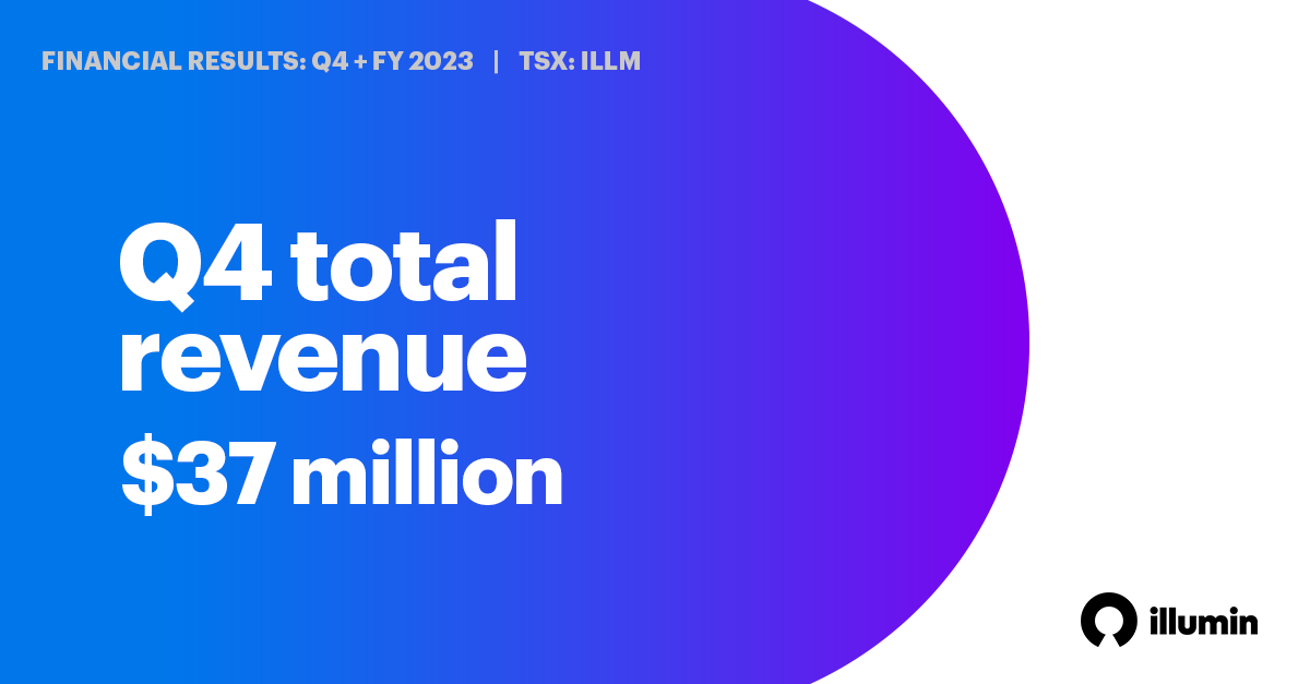 illuminHQ's tweet photo. During Q4 2023, #illumin total revenue reached $37 million.

Find out more: https://t.co/CaLOL60d3C https://t.co/W5fxT7dVCe