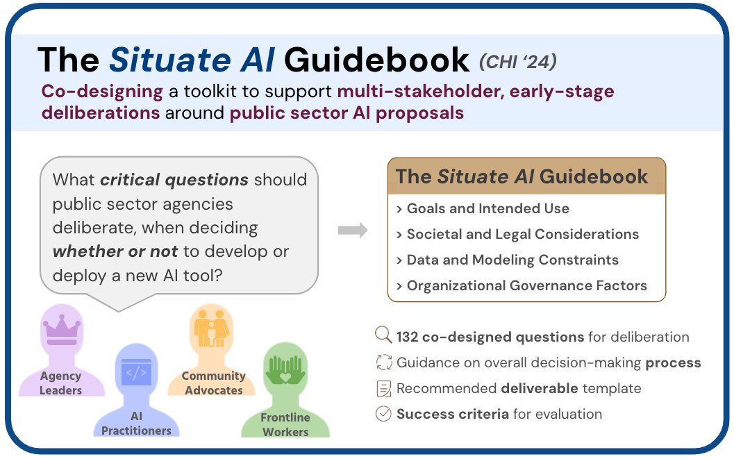 Very excited to share our #CHI2024 paper on the ✨Situate AI Guidebook✨, a toolkit designed in collaboration with public sector agencies & community advocacy groups, to scaffold early-stage deliberations around *whether or not* to move forward w/ developing a proposed AI tool🧵