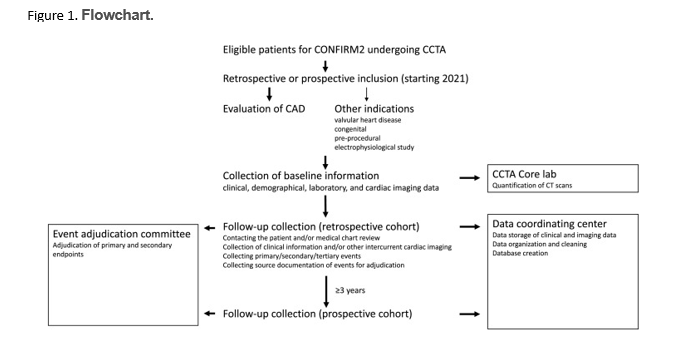 Journal of Cardiovascular CT tweet media