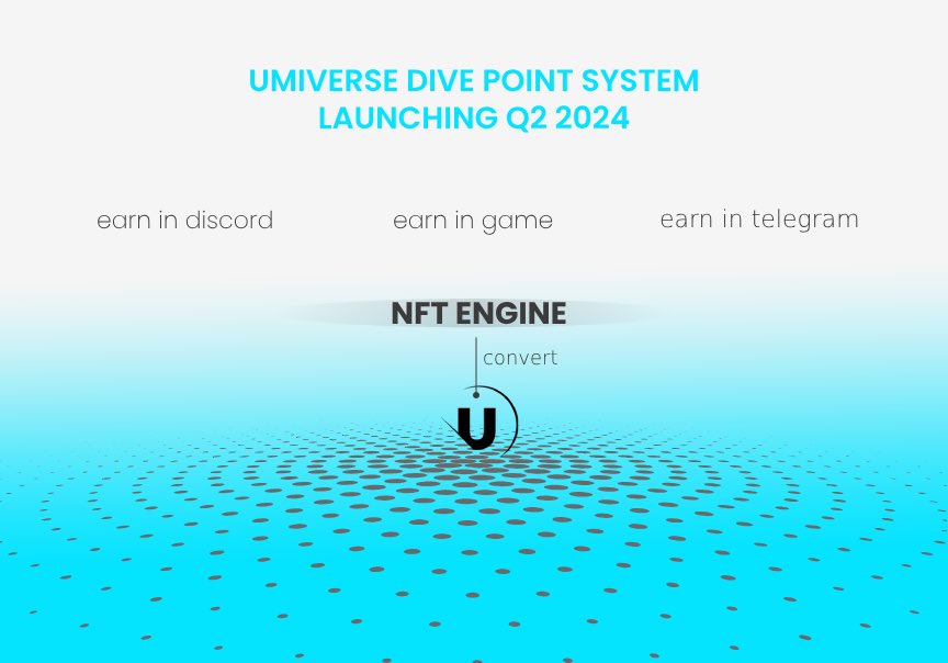 ❗️ What are Dive Points? 👉 

🔰 Dive points are the most important points for divers in Umiverse, and you can earn points through the official communities Discord + Telegram + X

🔰 You will be able to exchange these points for $UMI, which will be launched in the near future,