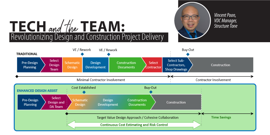 StructureTone's tweet image. When it comes to construction projects, delays and cost overruns can arise when there&apos;s unclear communication, design inconsistencies, &amp;amp; late-stage change orders. But it doesn&apos;t have to be that way! Learn about the process in our #STOBGinsights magazine: ow.ly/mnpE50QMcbT