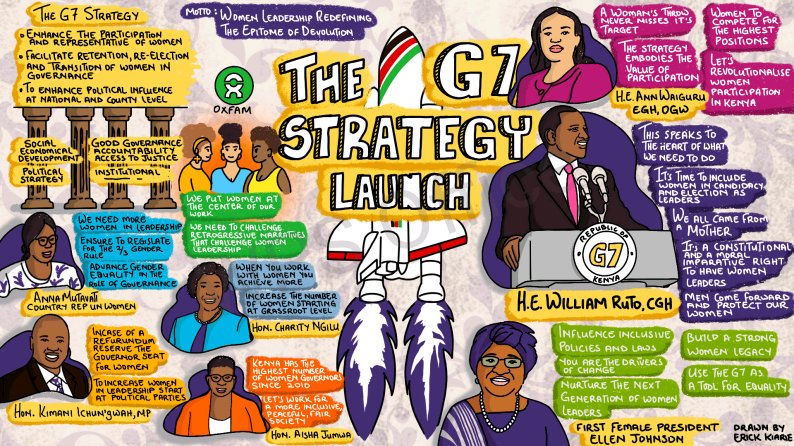 We are proud to have partnered with the @KenyaGovernors to develop and launch the #G7Strategy that will inspire and transform women and girls' futures in Kenya. Some incredible outcomes during the launch captured in this profound artistic illustration by @KiarieRico #G7toG16