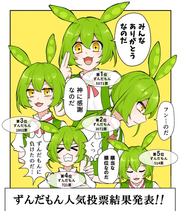 ずんだもん人気投票
#ずんだもん 