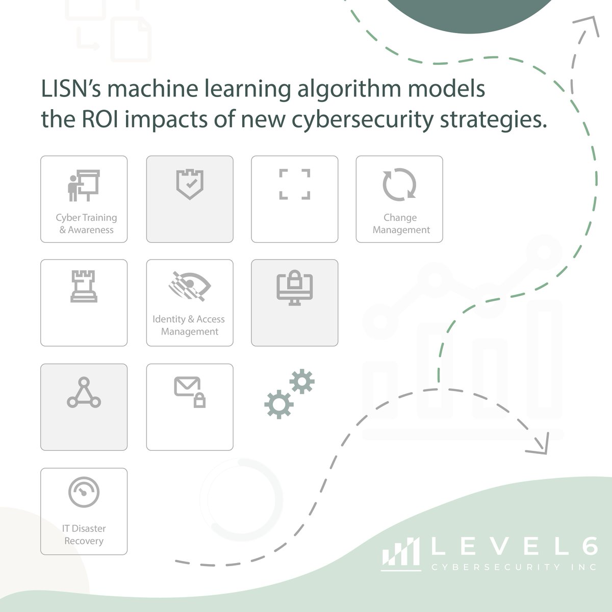 LISN runs our global pool of cybersecurity success and failure data through a patent-pending #machinelearning algorithm to calculate the predicted ROI impact of potential cybersecurity strategies before they're implemented in the real world.

#aianalytics #interactiveanalysis