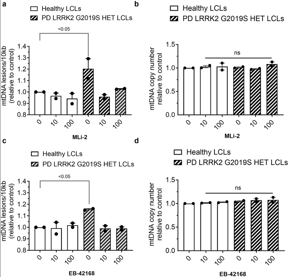 The Science of Parkinson's tweet media