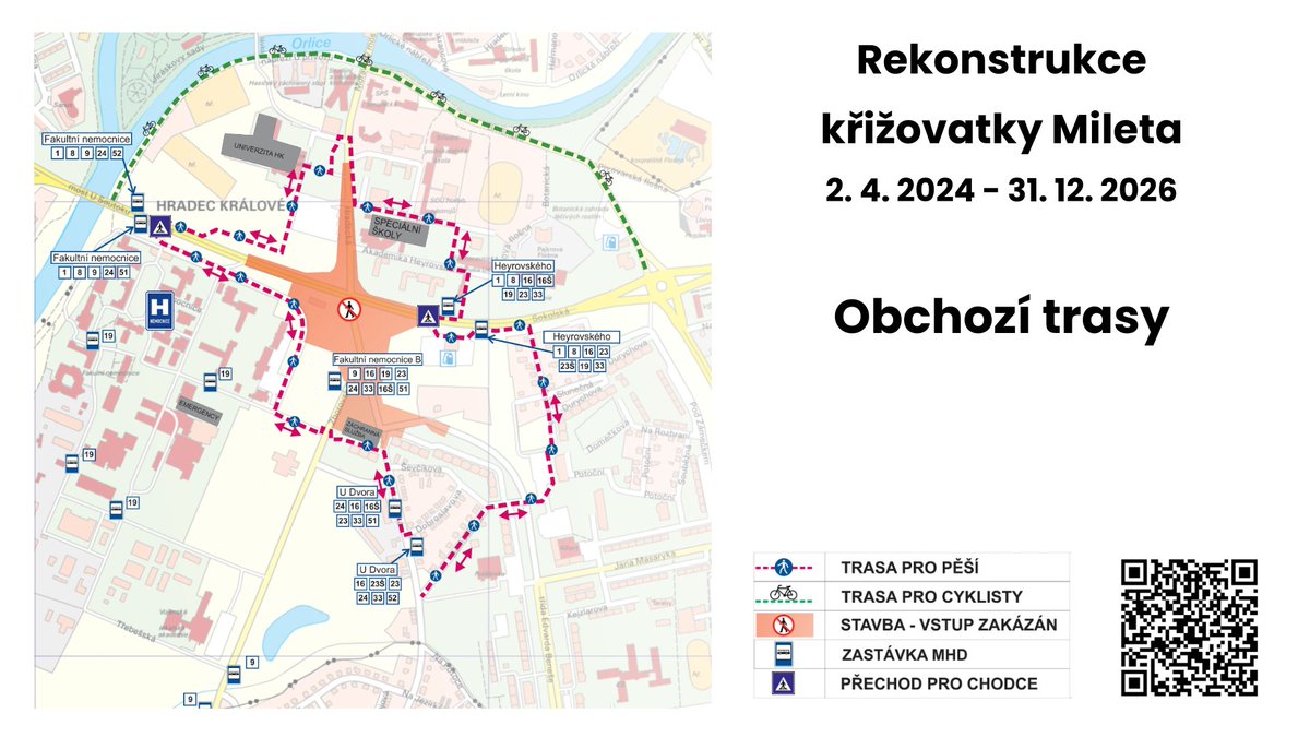 V průběhu rekonstrukce křižovatky Mileta budou muset počítat s nutným omezením i cyklisté a chodci. Křižovatkou totiž budou mít možnost projíždět pouze automobily. 👉Další informace: hradeckralove.org/mileta