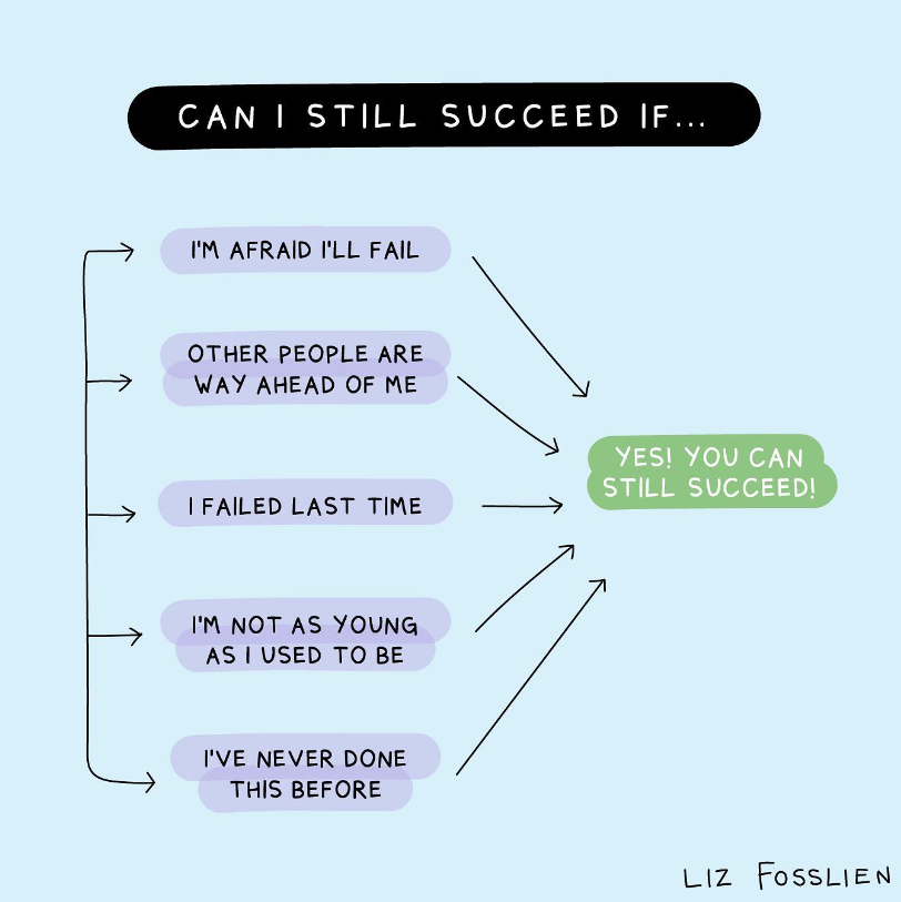 THINKAcademia's tweet photo. For anyone who needs to hear this, you can still succeed even if:
-Fear of failure lingers
-Others have a head start
-Past setbacks weigh on you
-You're venturing into the unknown

#AcademicTwitter #PhDChat @OpenAcademics @CouragePhD

Source: @lizandmollie https://t.co/d17SUQmcUU