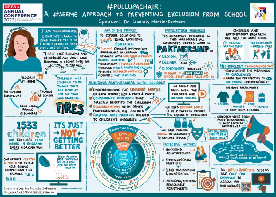 @BlogSenco I only just came across the amazing sketchnote from your @BERANews #BERA2023 workshop. Awesome! flickr.com/photos/1012810… @sunderlanduni #WeAreSun @UoSResearch @UosCre 👏👏👏