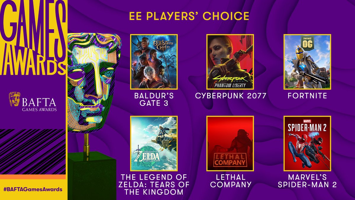 Last chance! Voting for #EEPlayersChoice closes TODAY 📢

👉 ee.co.uk/gaming/baftaga…

BALDUR’S GATE 3
CYBERPUNK 2077
FORTNITE 
THE LEGEND OF ZELDA: TEARS OF THE KINGDOM
LETHAL COMPANY
MARVEL’S SPIDER-MAN 2

#BAFTAGamesAwards @EE