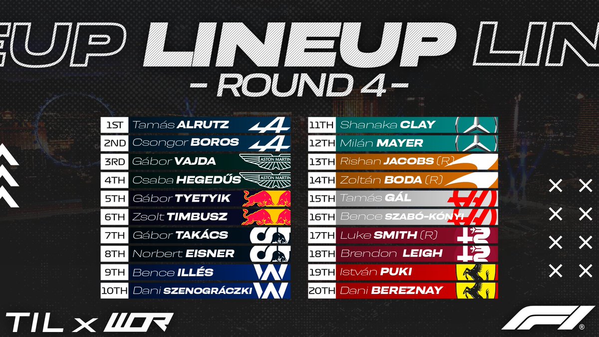 Round 4 in the Ironman League is underway! @lukesmith75_ takes the wheel for Sauber tonight, filling in for the injured @ThomasRonhaar1. Wishing you a speedy recovery, Thomas! With @BrendonLeigh72 unable to drive, Haas has a golden opportunity to secure P2 in the championship!