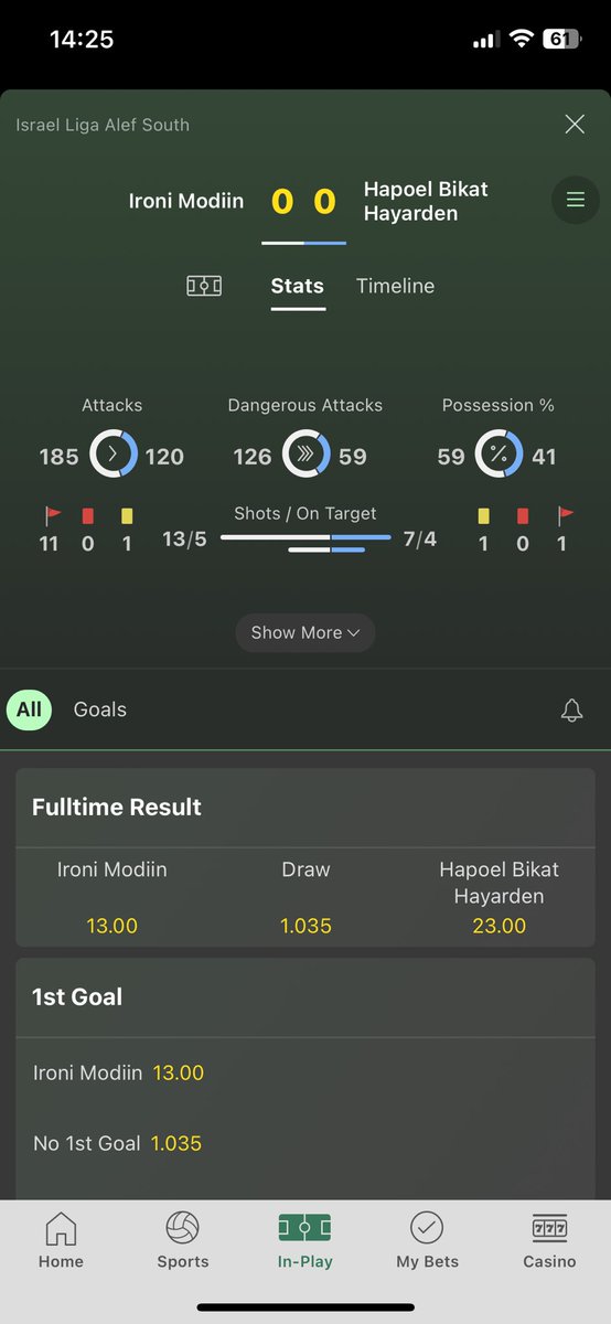Note to self, never ever ever bet on Israeli football, it is fucking shite, it’s a fucking disgrace.  It’s dull, they are all fucking bollocks at football #israel #Modiin #Hayarden
