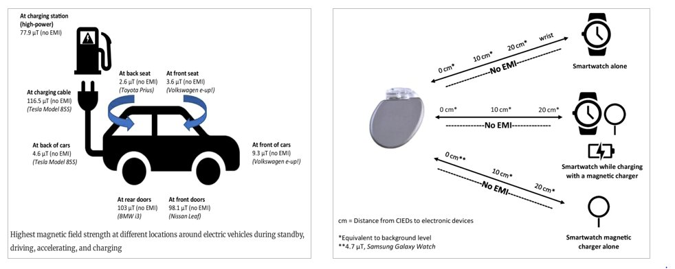 🚨New #FreeRead Article in @JICE_EP New-Generation Electronic Appliances & Cardiac Implantable Electronic Devices: a Systematic Literature Review of Mechanisms and In Vivo Studies 🧐📖 rdcu.be/dABq6 by @jkewcharoen, @drkuldeep_shah, @rahul3000, @TahmeedC, Mohit K.