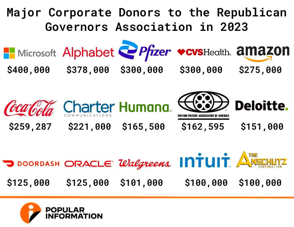 JuddLegum's tweet photo. @GOPGovs @Microsoft @Google @cvs @pfizer @amazon @CocaCola @Deloitte @DoorDash 8. Whether will acknowledge it or not, all of these companies are taking their revenues and funneling it through @GOPGovs. The more money @GOPGovs has, the more they will support Mark Robinson. https://t.co/UqTQ1cd3BY