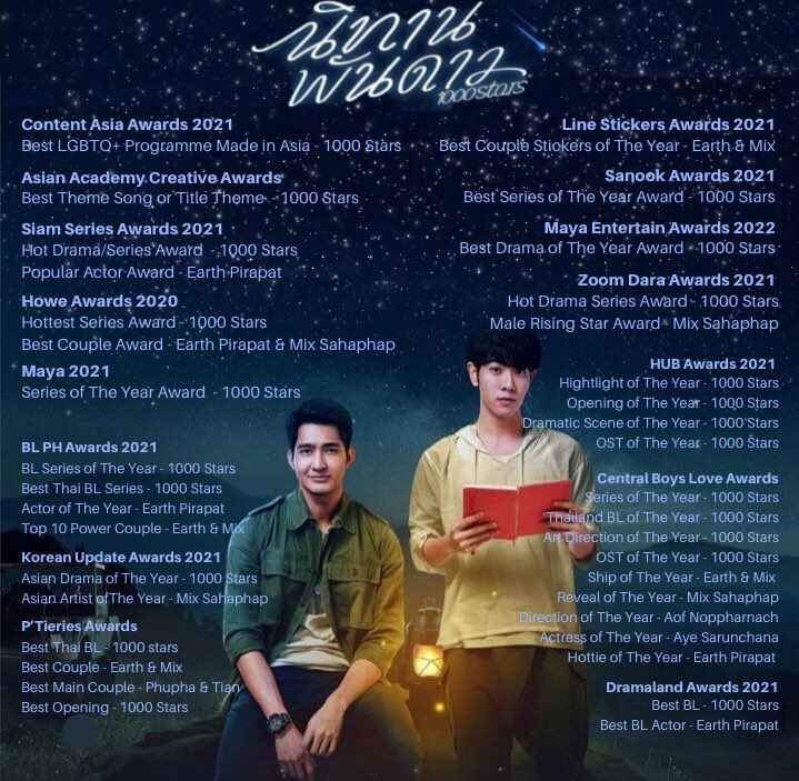 qxz1z's tweet photo. นิทานพันดาว
ดูฟรีบน YouTube (ถ้าอยู่ต่างประเทศ ดูฟรีที่ Viki)
เป็นซีรีส์วายที่ได้รับรางวัลเยอะมาก นี่เฉพาะปีแรกที่ฉาย ปี 2023 ยังได้รับรางวัลที่ญี่ปุ่นอีก
ไม่มีฉากติกเรท แต่ฟินสุดๆ https://t.co/HZt0vHd7Kq