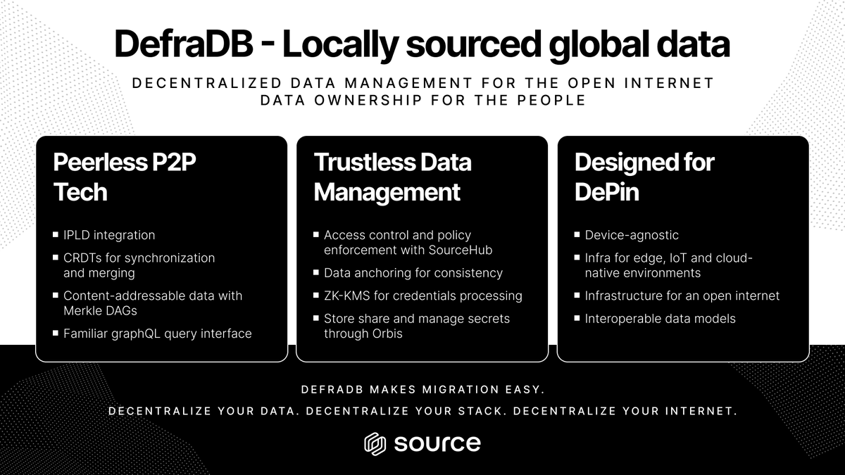Data curious? Here's what DefraDB unlocks.

Don't be a DiNO, decentralize your stack!