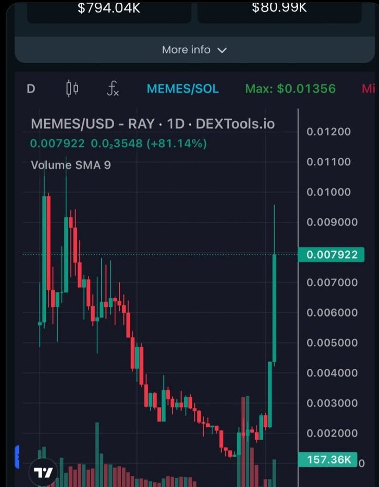 0xApeRich's tweet photo. @IcedKnife Also sends $MEMES

Strong Community + Based Team = Bullish 🫡

$MEMES SEASON IS STARTING. It

 still too early to buy a bag of $MEMES.

Moon time with Awesome Utulity and Community on Solana network🫡🫡

#Memeseason #memecoindaoai #Solana 

@MemeCoinDAOai https://t.co/GaEUeQSiNi
