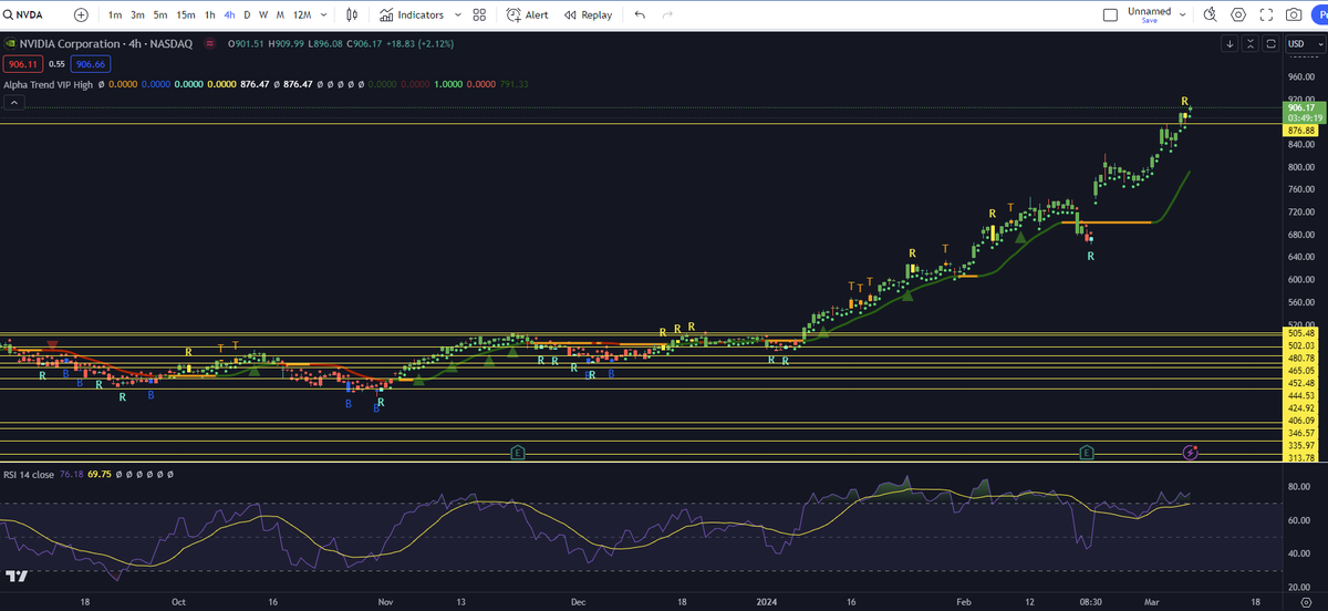 Don’t Follow Shardi B If You Hate Money tweet media