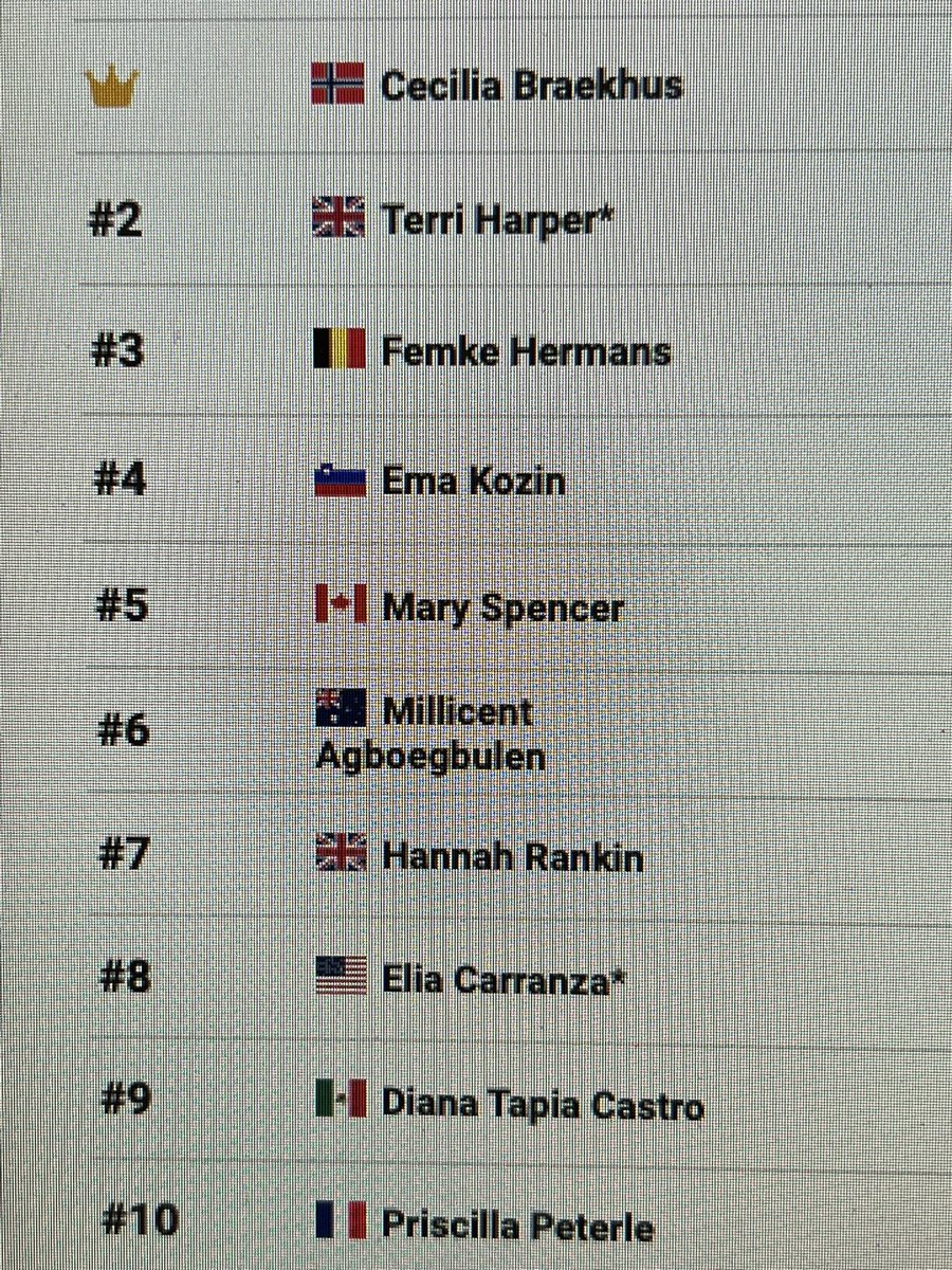 TomLoeffler1's tweet photo. Great to see The First Lady @1LadyCecilia on top of the Super Welterweight Ratings on @BoxRec. Cecilia is a pioneer of #boxing breaking the glass ceiling on HBO to be the first female boxer in their 45 year history to be featured on the broadcast. Long reigning undisputed Welterweight World Champion, 3 Guinness World Records, fought all over the world, sold out arenas in Norway and still on top of the ratings after reigning supreme for so long.