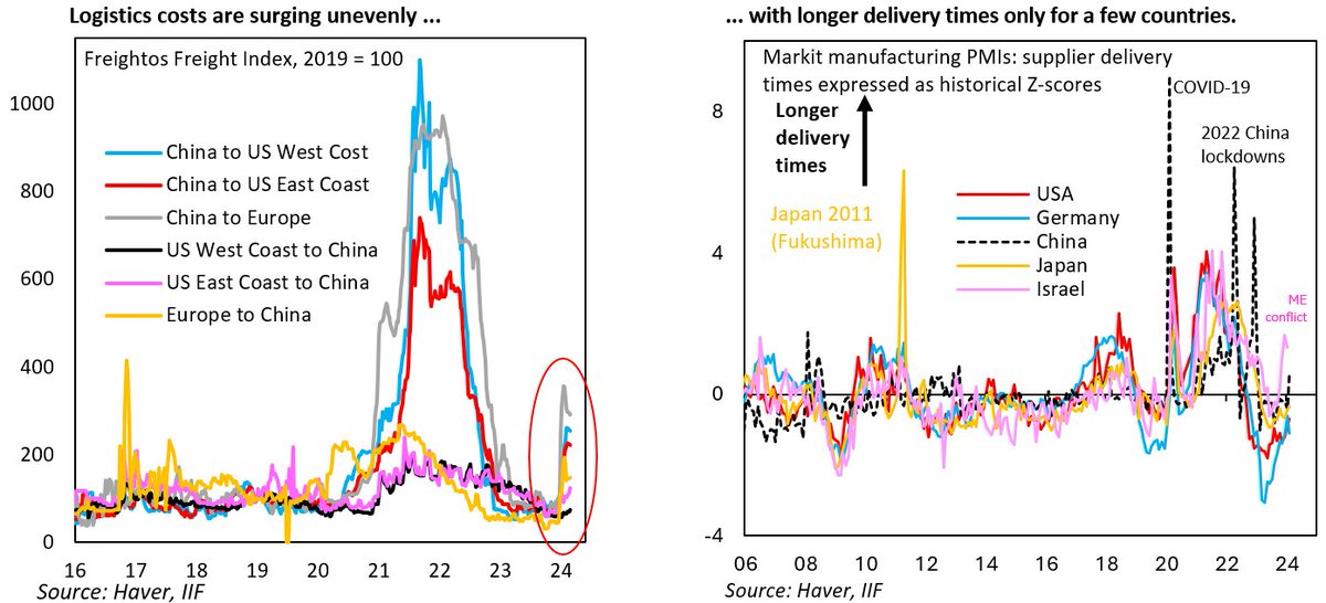 The latest Global Macro Views examines supply chain disruptions stemming from #geopolitical conflict in the Middle East. Read it now: ow.ly/cULi50QNVsr