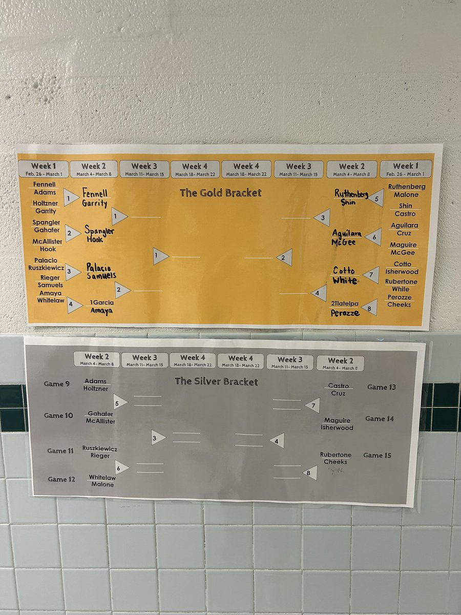 Week 2 of our ST Math Bracket is almost complete! Get those puzzles in before the week is up! #FCPSSTMath <a href="/MathematicsFcps/">FCPSMathematics</a> <a href="/rosehilles/">Rose Hill Elementary School</a>