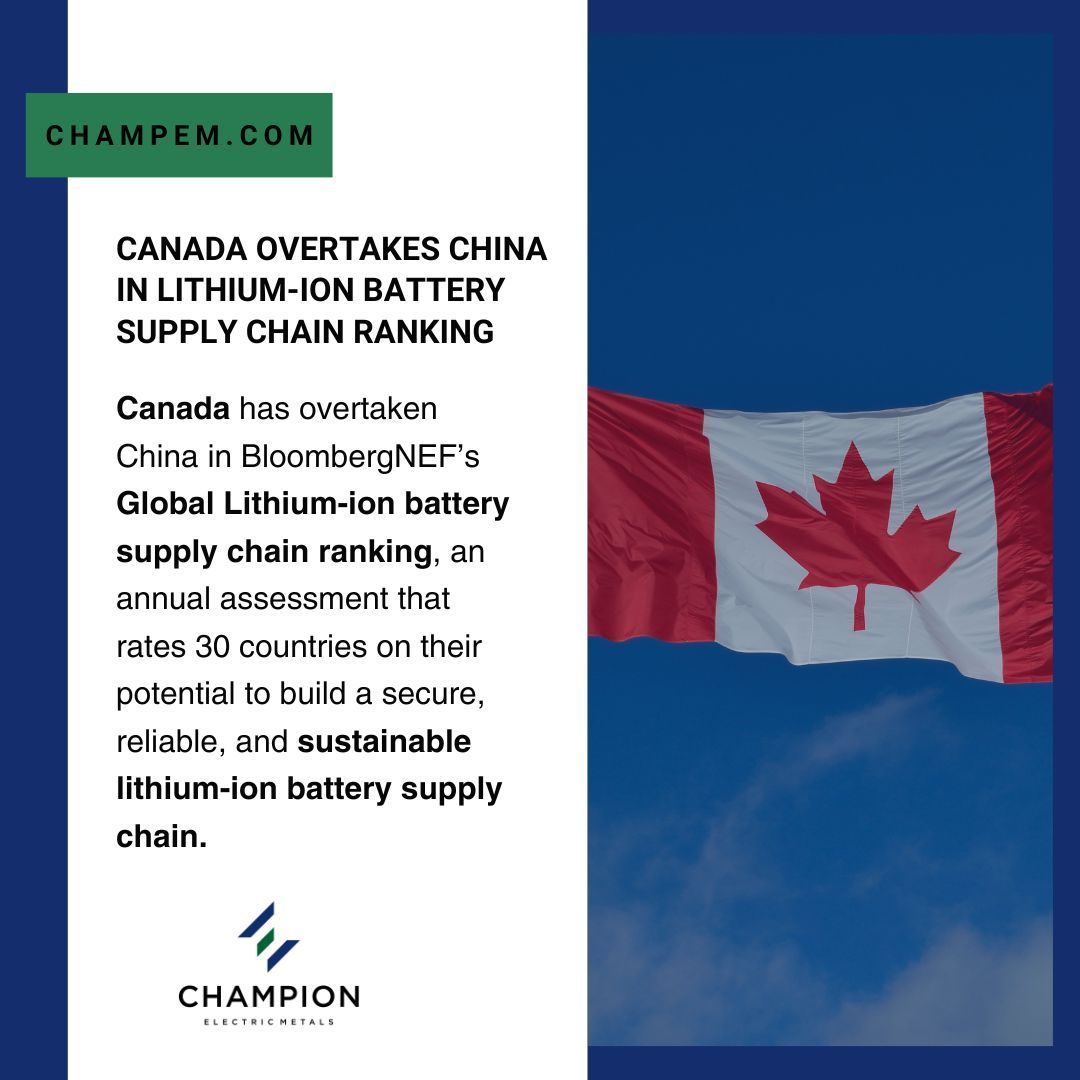 Canada Surges Past China in Global Lithium-ion Battery Supply Chain Ranking ⚡️ Discover our projects ➡️ champem.com $LTHM $CHELF #SustainableFuture #ChampionElectricMetals #Exploration #Mining #Lithium #Cobalt