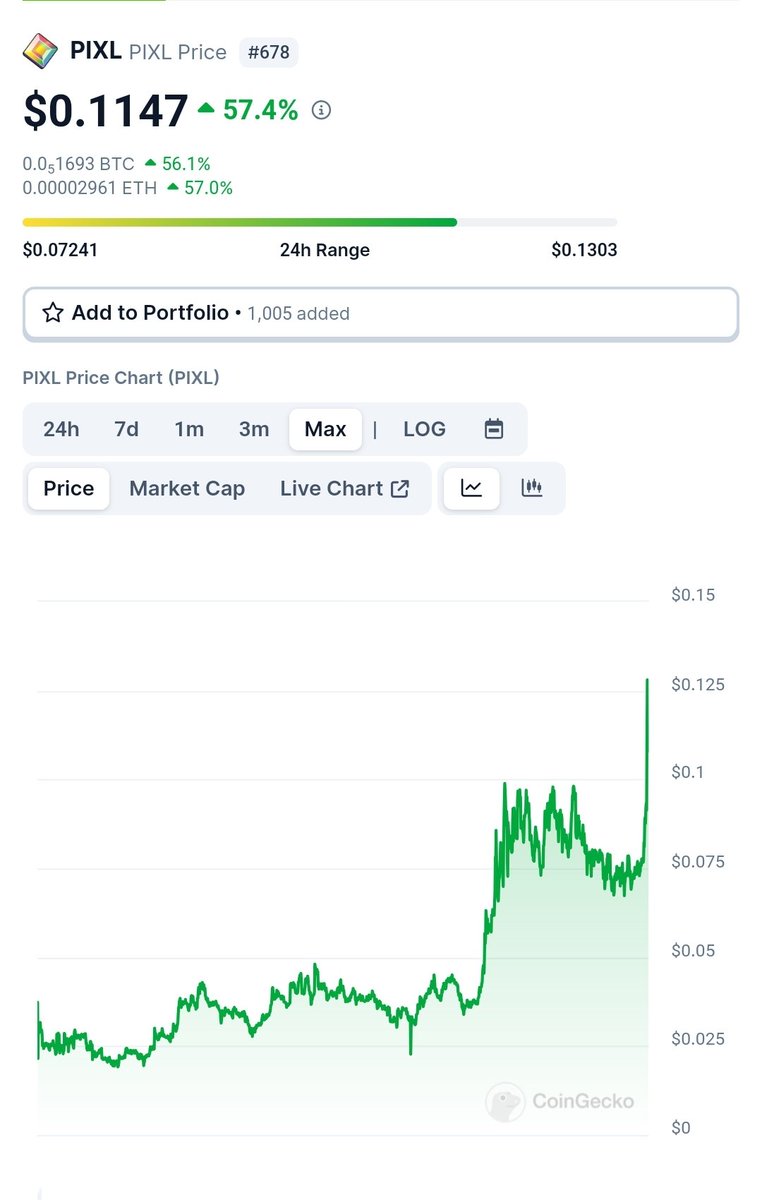 PIXL DAO ⟐ tweet media