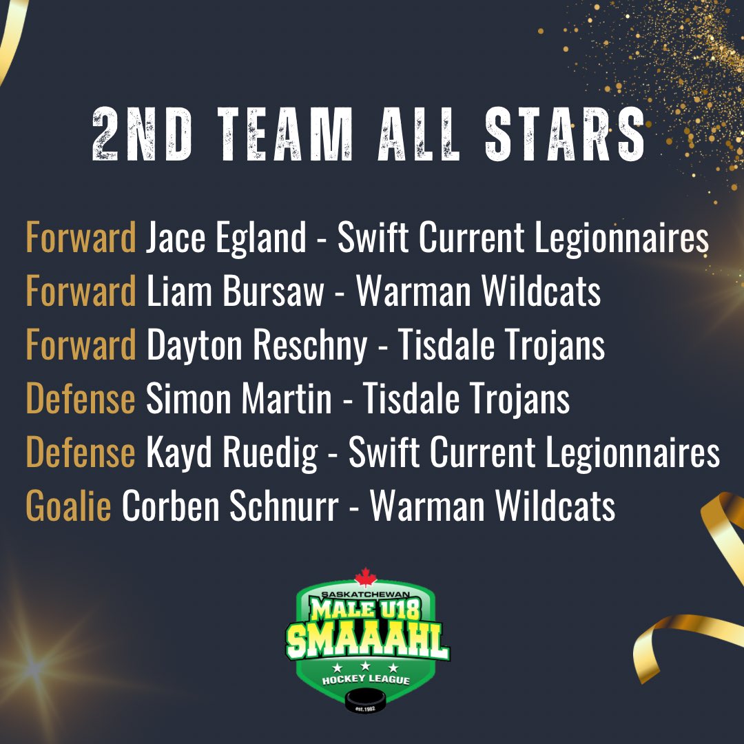 Congrats to all those selected as the SMAAAHL Second Team All Stars!