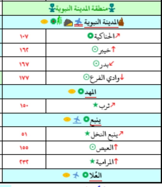 qias43's tweet photo. @5fo_o8 @3b16_ @bsmt58081714 نبض تفصلين لي في قطاعات الغربية 
مثلا حطيت المدينة  وين يكون الترشيح  بالاربع اللي تحت المدنية ( الحناكية ...الى وادي الفرع )  ولا يقصدون المدينة والمهد وينبع والعلا؟ ولا بتكون المضلله بالسماوي رغبات منفصلة اقدر اضيف واحذف حسب ظروفي ؟ احس بضياع في فهم هذي النقطة https://t.co/5M487uGzuE