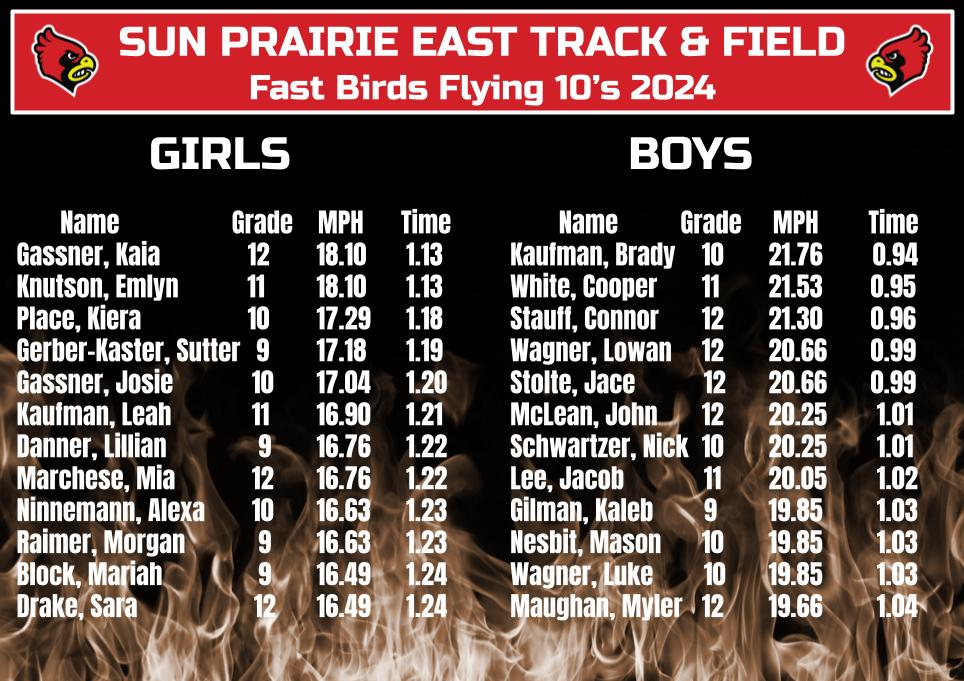 Flying 10's for Week 1 - lots and lots of PR's already!