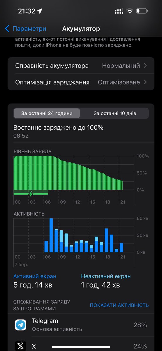 pressahotkey's tweet photo. iOS 17.4 - було-стало. https://t.co/mPSbcAZ2OT