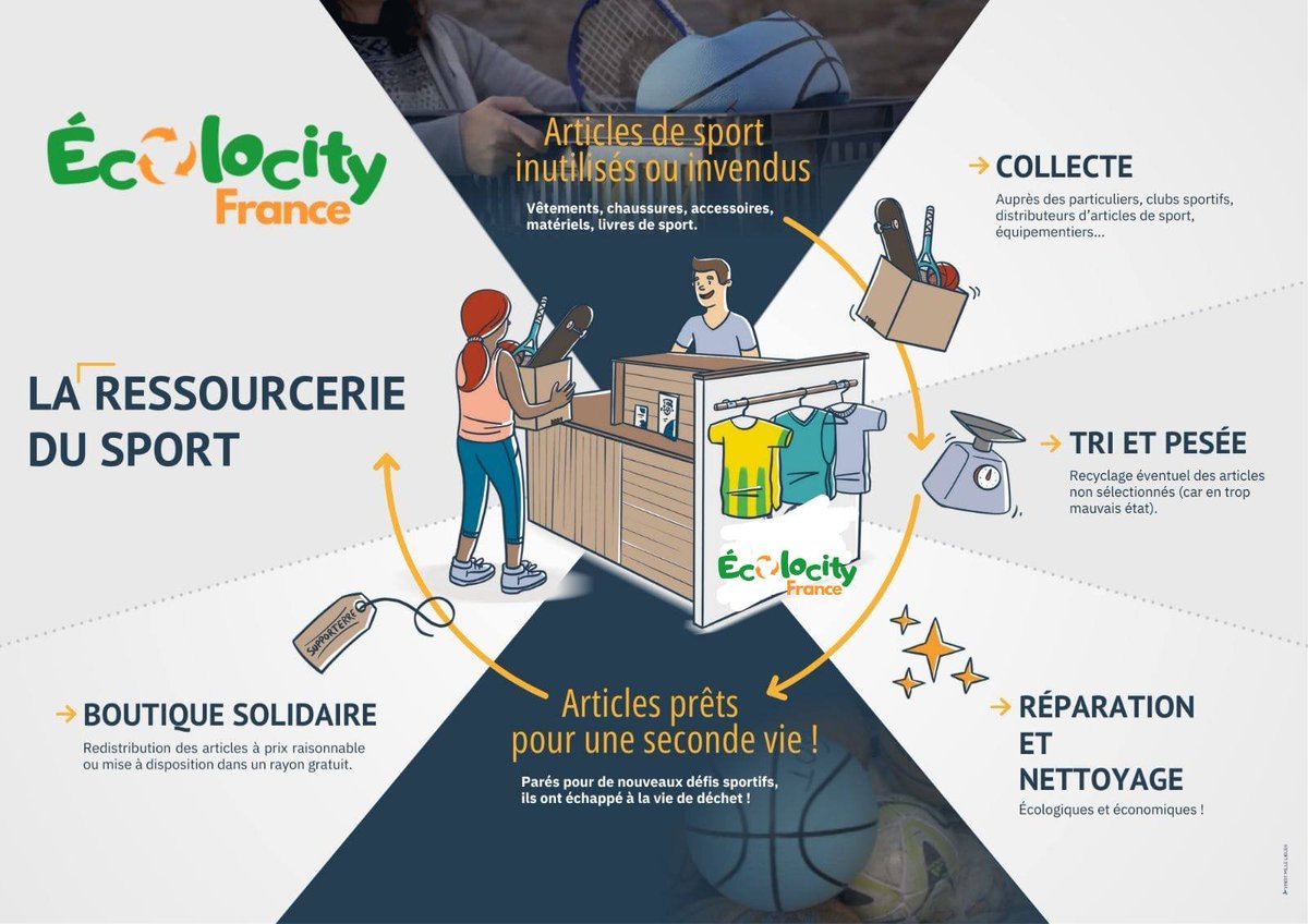 Zéro Déchet Rouen tweet media