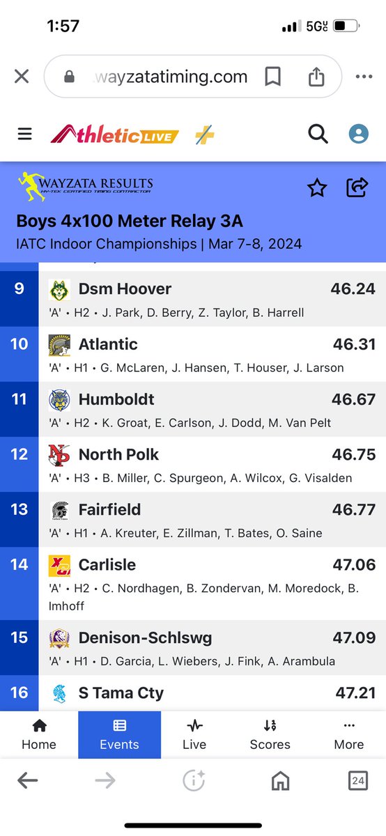 npboystrack's tweet image. 4x100 team of Brock Miller, J Halverson, C VanBrocklin &amp;amp; G Vilsaden finish 12th.