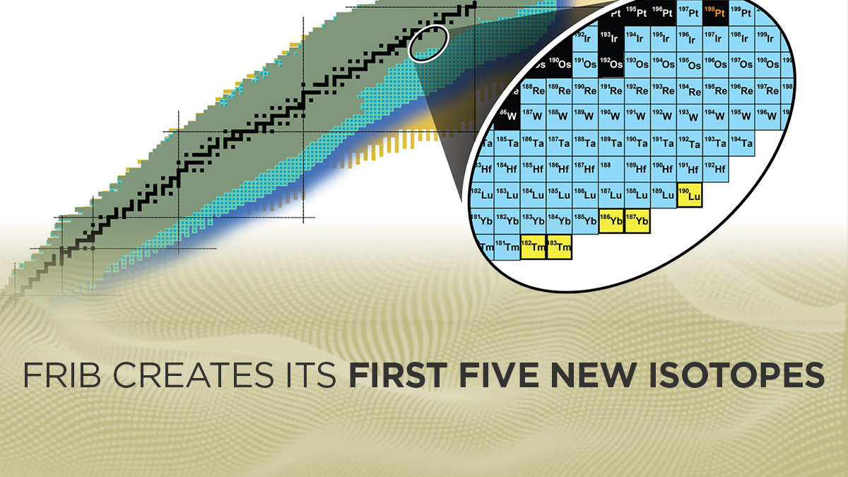 An international research team has created five new isotopes at #FRIB. “This is probably the first time these isotopes have existed on the surface of the Earth,” said Bradley Sherrill, head of the Advanced Rare Isotope Separator Department at FRIB. spr.ly/6015XaXJX