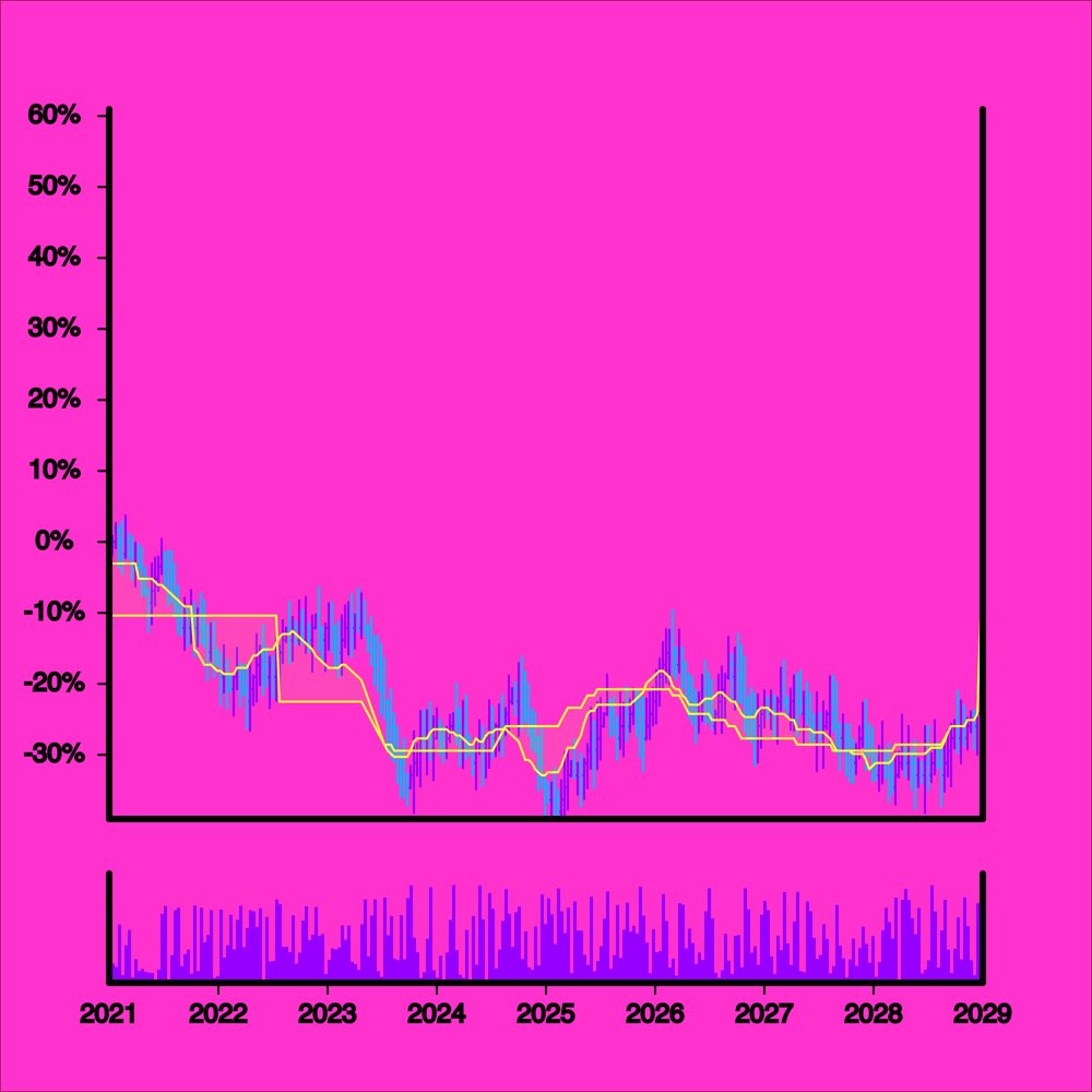 stableblint's tweet image. don’t fade wonky stonks 🤝