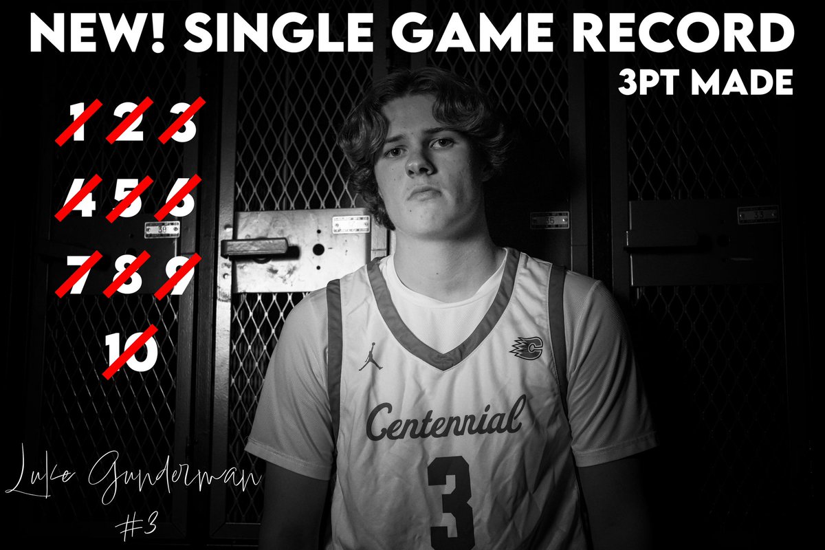 Cougar Basketball (@centcougbball) on Twitter photo Huge congratulations to Senior <a href="/Lukegunderman1/">Luke Gunderman</a> for making school history last night with 10 made 3โs!! The previous record of 9 was held by Jeff Settem (โ94), <a href="/jaxonwaldvogel/">Jaxon Waldvogel</a> (โ20), and <a href="/JacksonDriessen/">Jackson</a> (โ25). Congratulations Luke! Proud of you! Huge congratulations to Senior <a href="/Lukegunderman1/">Luke Gunderman</a> for making school history last night with 10 made 3โs!! The previous record of 9 was held by Jeff Settem (โ94), <a href="/jaxonwaldvogel/">Jaxon Waldvogel</a> (โ20), and <a href="/JacksonDriessen/">Jackson</a> (โ25). Congratulations Luke! Proud of you!