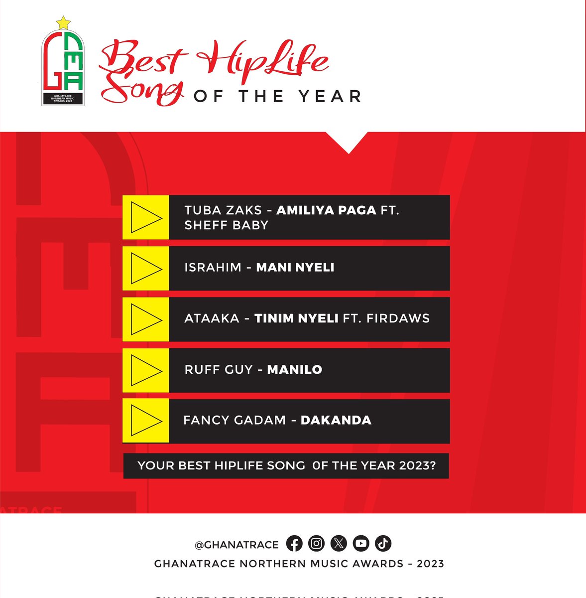 Nominees for the Best Hip Life Song Of The Year at GhanaTrace Northern Music Awards 2023.

Submit your votes by comments.