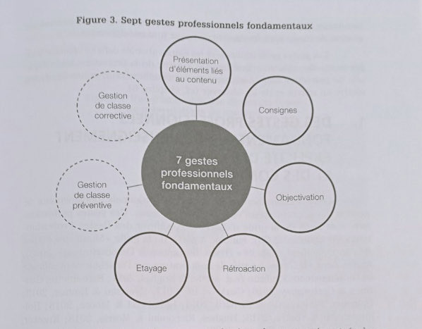 Pour rendre notre École plus efficace pour tous les élèves, quelque soit leur origine sociale. 7 gestes professionnels fondamentaux ⁦@marie_bocquil⁩ ⁦<a href="/matthieu_lahaye/">Matthieu Lahaye</a>⁩