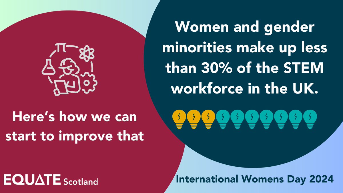 Equate Scotland tweet media
