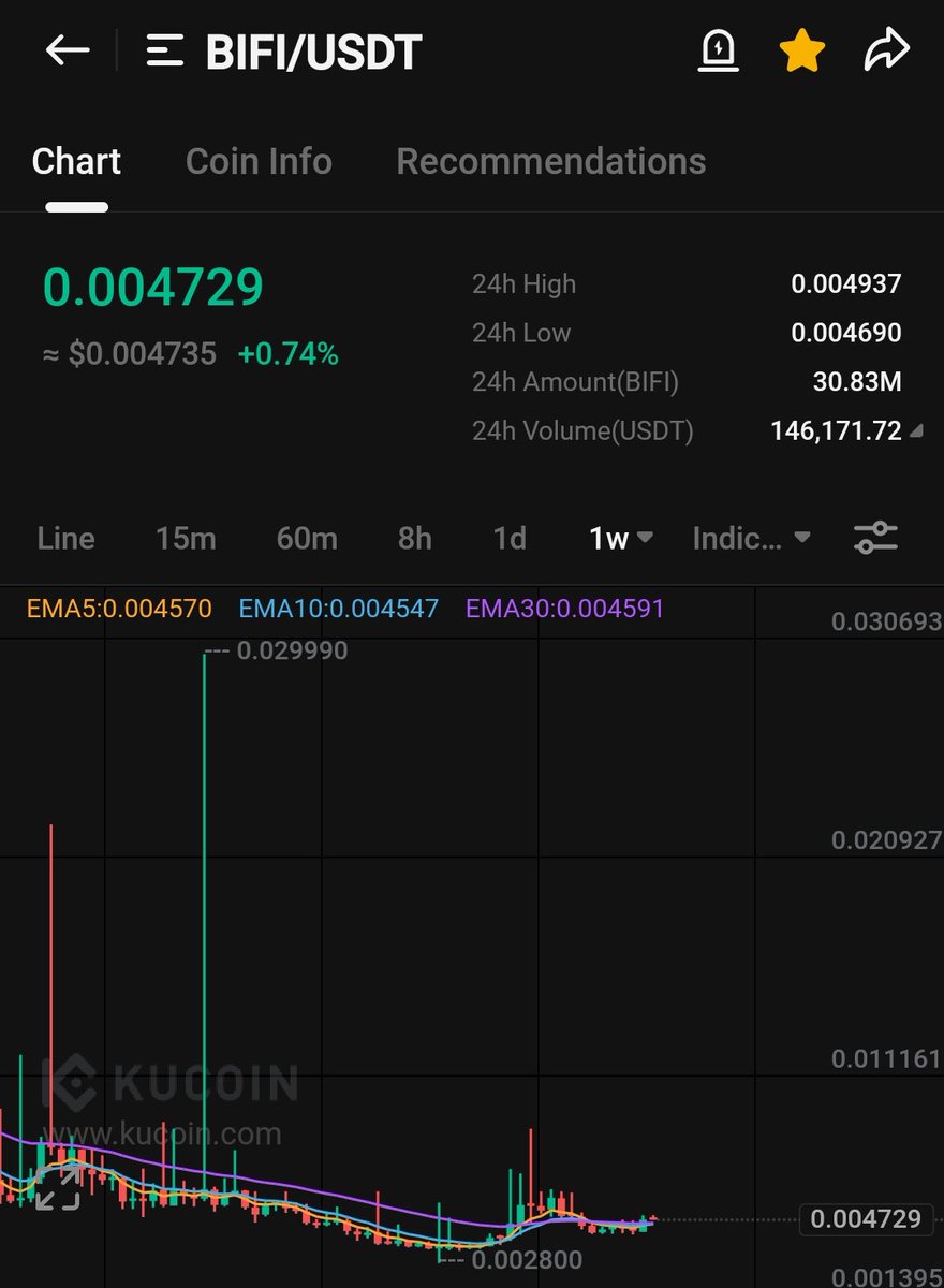 Cryptosamuraiu's tweet photo. $bifi
Beast mode activated 🚀🚀
Tp:-$0.03
$btc $ $xeta $aeg $aioz $ai $xyo $lai $sylo $root $vxv $ator $man https://t.co/iTTrbU0FsQ