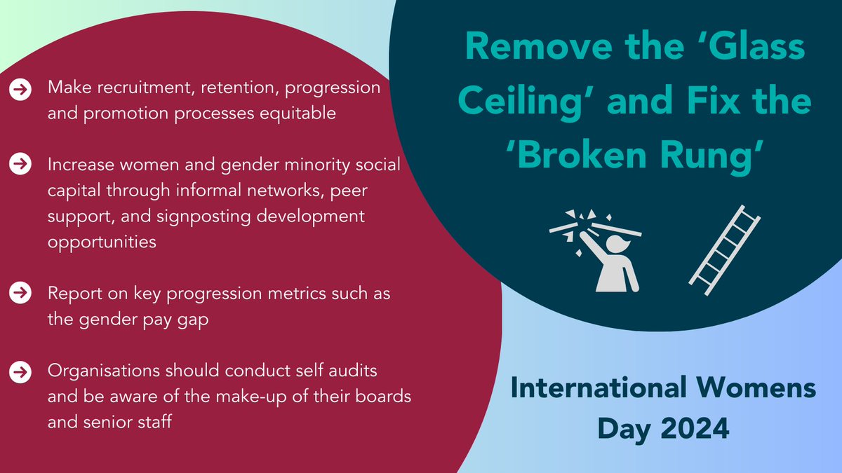 It's International Women's Day today! Women still make up less than 30% of the STEM workforce in the UK - we want to see that number rise!

Here are the recommendations from our Women in the Scottish STEM Landscape research.

Read the research here: equatescotland.org.uk/wp-content/upl…