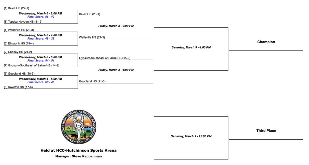 Southeast of Saline Trojans tweet media