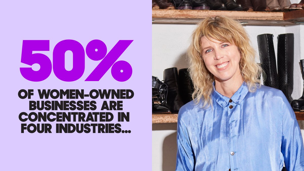 Did you know? Half of women-owned businesses thrive in industries like healthcare (child care/mental health), professional services (legal/bookkeeping), administrative (staffing agencies/security) and other services (pet care/salons), according to a recent @wellsfargo report. 🚀