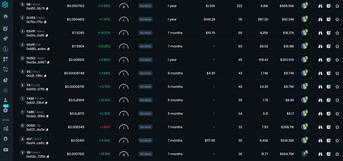 🔥Really happy to see such an amazing comeback on Alvey

Keep DYOR in mind

✨Become part of our chain to ride the wave

Fast,Secure,Cheap and Efficient  

👉Source <a href="/DEXToolsApp/">DEXTools</a> : dextools.io/app/en/alvey/p…

#cryptocurrencies #alveychain #walv #alv #MEMECOIN #BlockchainInnovation