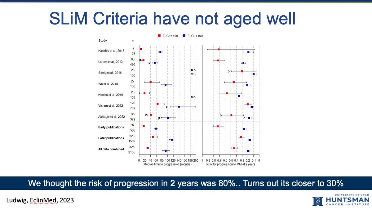 The SLiM criteria are repeatedly mentioned without any mention of how they have not aged well. The diagnosis of myeloma was changed in 2014 because we used to think having these SLiM criteria portended an 80% risk of progression to CRAB myeloma. The reality is that its 30%!