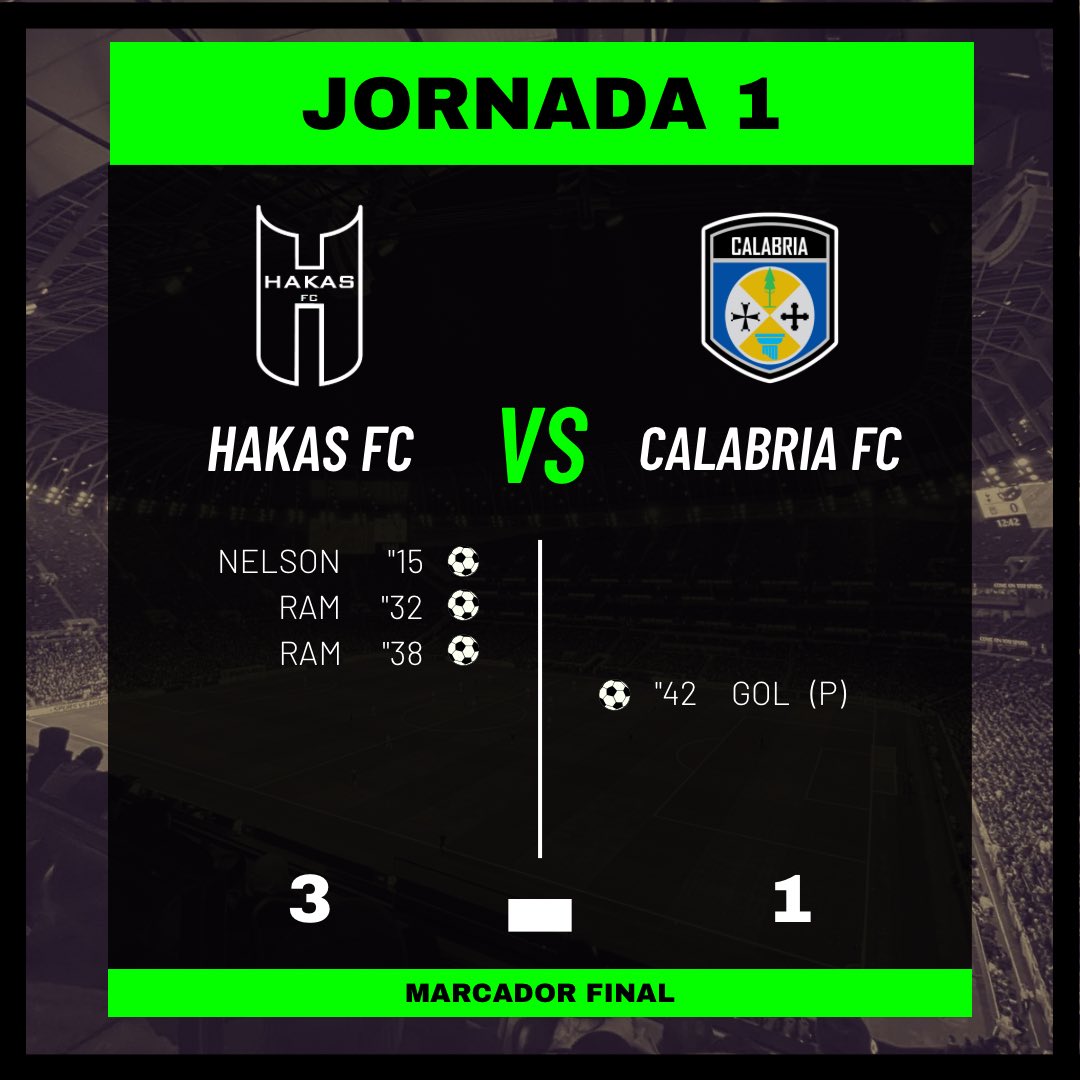 Hakas_FC's tweet photo. Resumen Jornada 1

Arrancamos el torneo sacando los 3 puntos! 🏴💪🏻
Regresamos a la cancha mas encendidos que nunca! No se pierde el toque y la union de este equipo.
Con el mismo objetivo de siempre🏆!
Vamos los Hakas! Unidos equipo y aficion!🏴🫱🏽‍🫲🏻💪🏻
#LaPesteHaka #ElJuegoDeTuMuerte https://t.co/GhWtO1C88d