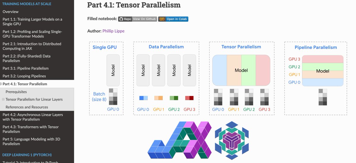 Do you want to train massive deep learning models with ease? Our 10 new tutorial notebooks of our popular UvA DL course show you how, implementing data, pipeline and tensor parallelism (and more) from scratch in JAX+Flax! 🚀🚀 Check them out here: uvadlc-notebooks.readthedocs.io/en/latest/tuto… 🧵 1/11